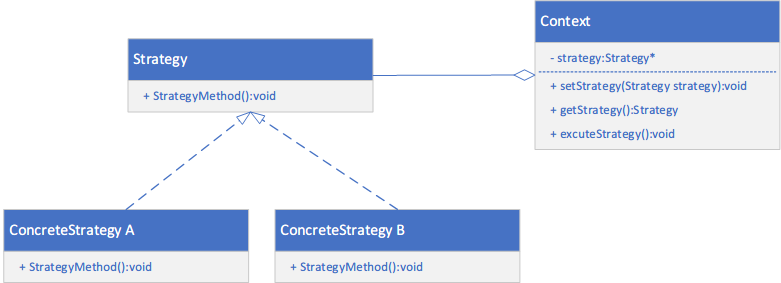 设计模式-策略UML-cbrjjylc.png